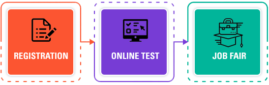 REGISTRATION > ONLINE TEST > JOB FAIR REGISTRATION > ONLINE TEST > JOB FAIR